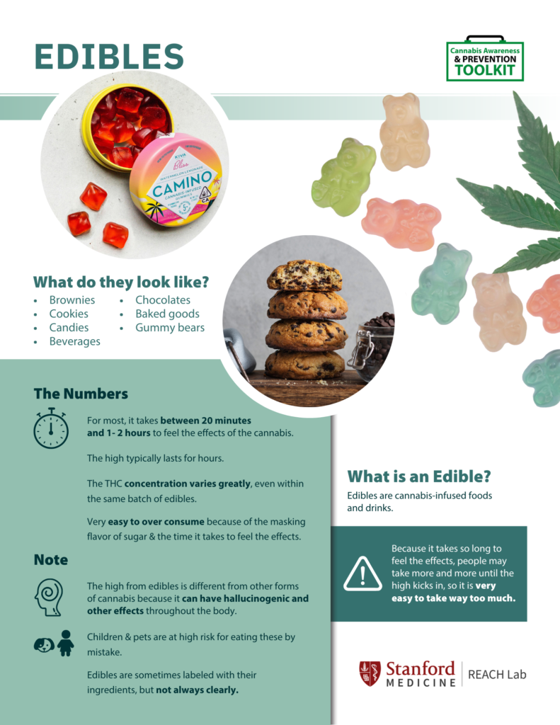 THC Edibles Information sheet, click for more information