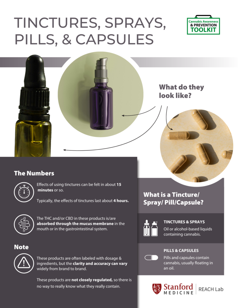 THC Tinctures, Sprays, Pills, & Capsules Information sheet, click for more information