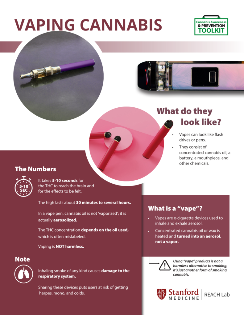 THC Vaping Cannabis Information sheet, click for more information